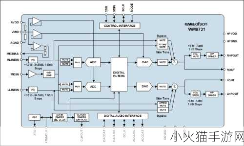 VIDEOCODECWMVIDEODECODER揭秘 1.深入解析VIDEOCODECWM视频解码器的工作原理