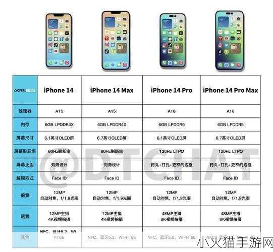 iphone14欧美日韩版本价格对比 iPhone 14欧美亚版本价格差异分析与比较