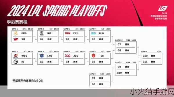 2024 年 LPL 转会风云，最新消息全揭秘