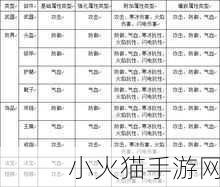 深度解析洪荒 OL 攻略，带你称霸洪荒世界