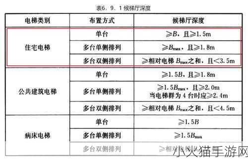 电梯深度开发1V6时候更新的 1.电梯深度开发1V6版：全新功能解析与应用展望