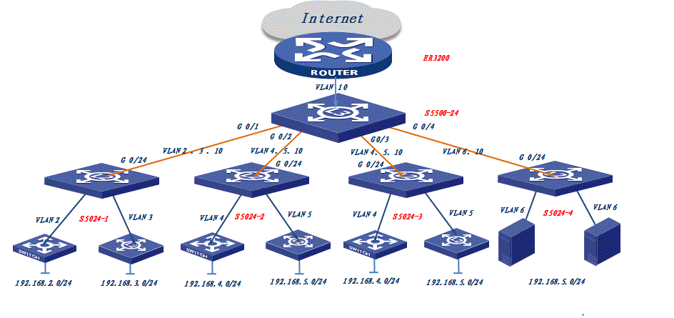 H3C 配置CIR PIR队列 H3C设备中CIR与PIR队列配置的详细解析与应用指南