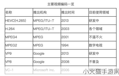 VIDEOCODECWMVIDEODECODER 1. 影视编码与解码技术的未来发展趋势