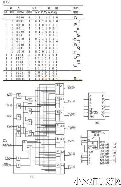 VIDEOCODECWMVIDEODECODER 1. 影视编码与解码技术的未来发展趋势