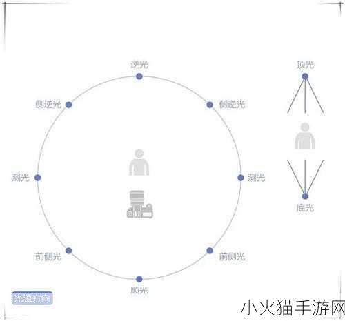 摄影艺术入门指南 1. 摄影艺术初学者必备技巧与心得分享