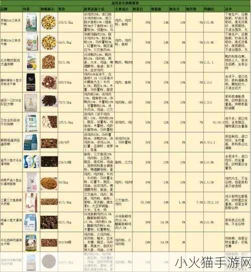 人狗胶配方大全狗狗一天吃多少 1. 狗狗每日营养：人狗胶配方指南