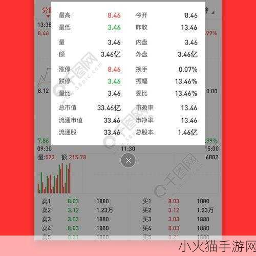 免费行情网站app页面广告 1. 免费获取实时行情，掌握市场脉动！