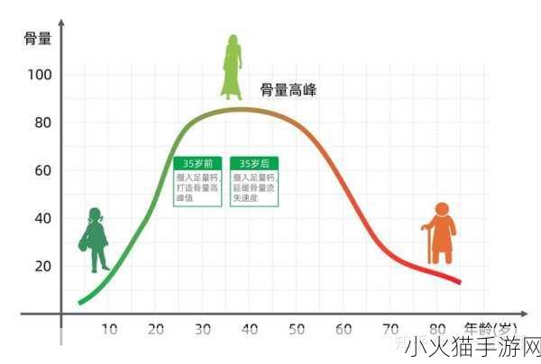 钙g同2023 1. 钙的多重角色：从骨骼健康到神经功能