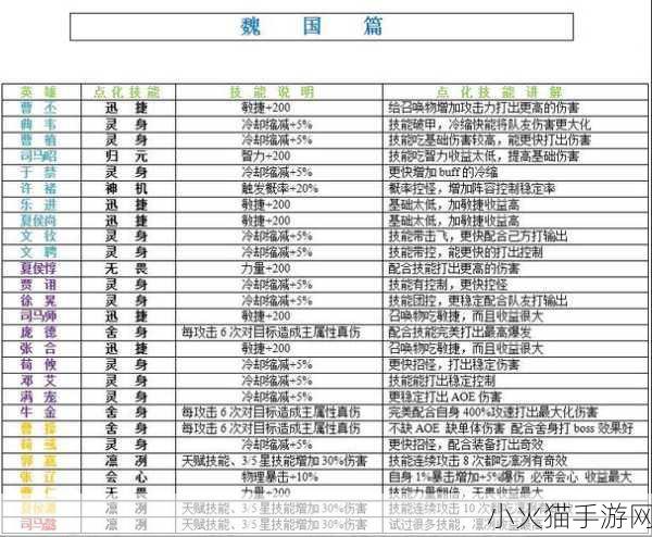 风色幻想 6魔兽合成表全解析，打造最强战斗伙伴