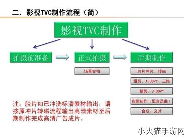 天美影视传媒广告制作流程详解 1. 深入解析天美影视传媒的广告制作全流程