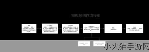 天美影视传媒广告制作流程详解 1. 深入解析天美影视传媒的广告制作全流程