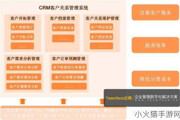 完全免费的crm 1. ＂全面解锁：零成本CRM助力企业腾飞