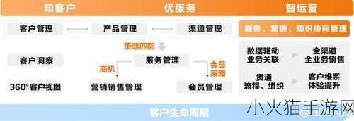 完全免费的crm 1. ＂全面解锁：零成本CRM助力企业腾飞