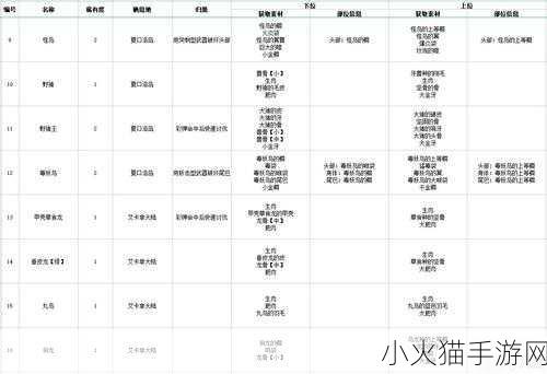 怪物猎人物语 2，任务存档与新手攻略全解析