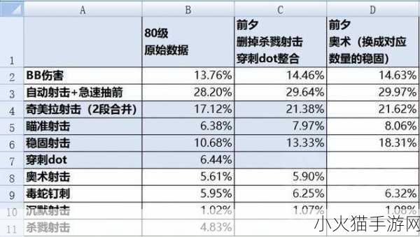 魔兽世界怀旧服 2024 年 7 月 11 日 WLK 维护时间全解析