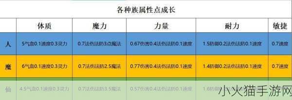 梦幻西游洗点秘籍，全方位解析洗点方法