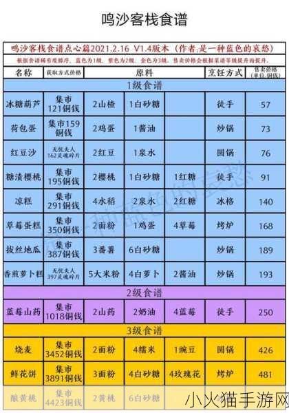 蓝色协议，战斗幻想获取全攻略