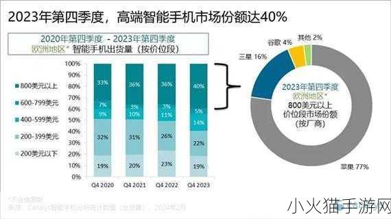 iphone欧美高级 1. iPhone欧美市场：如何赢得高端用户的青睐