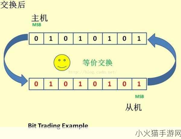 MIYA1173跳转接口技术解析 基于MIYA1173接口技术的高级跳转机制解析与应用探索