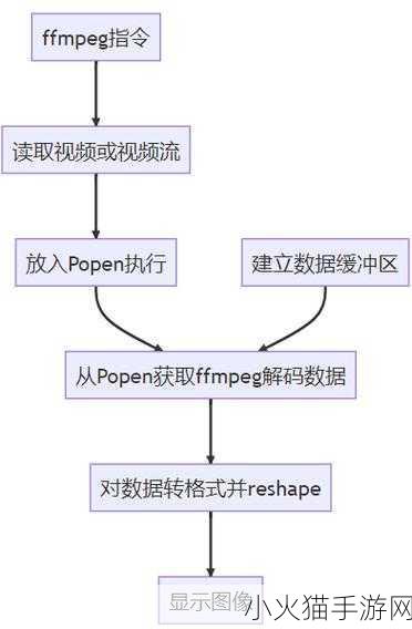 MIYA1173跳转接口技术解析 基于MIYA1173接口技术的高级跳转机制解析与应用探索