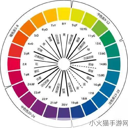 探究精品色卡一线二线三线的奥秘 1. ＂探秘色卡：一线二线三线的奇妙世界