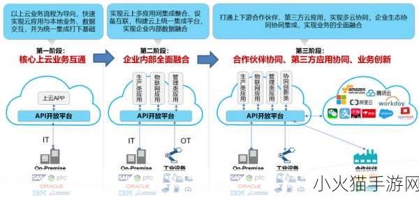 免费开放API 当然可以！以下是一些基于免费开放API的标题建议：