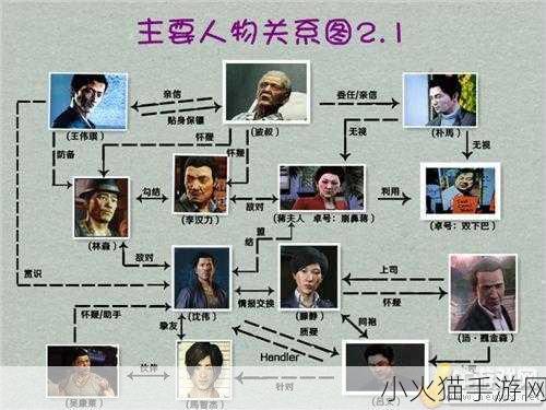 深入剖析热血无赖全技能升级系统，中文翻译与详细讲解