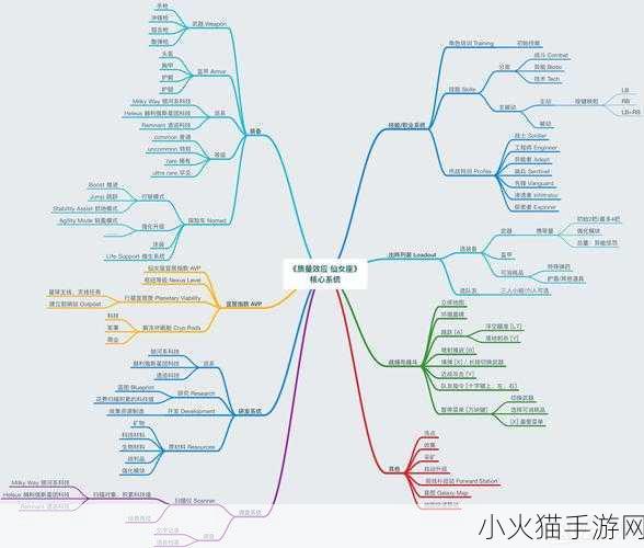 质量效应，仙女座——深度攻略秘籍全解析