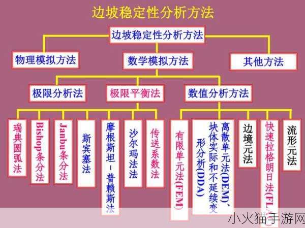 一级二级三级边坡高度一样吗 1. 边坡高度对一级、二级、三级稳定性的影响分析