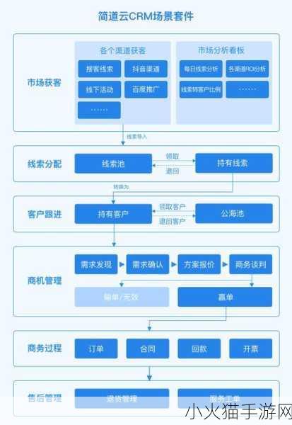 免费的crm 1. 免费CRM助力企业高效管理客户关系