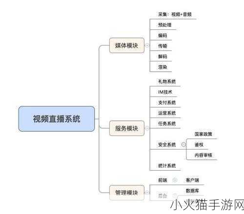 成品视频直播软件推荐哪个好 1.最佳成品视频直播软件推荐：功能与用户体验全解析