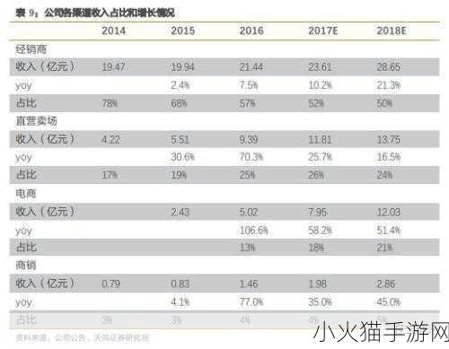 摸索97国产精华产品市场前景 1.探寻97国产精华产品的市场拓展新机遇