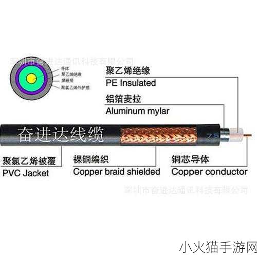 75欧射频线和65欧射频线区别大揭秘 1. 75欧与65欧射频线：性能差异全面解析