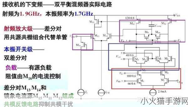 75欧射频线和65欧射频线区别大揭秘 1. 75欧与65欧射频线：性能差异全面解析