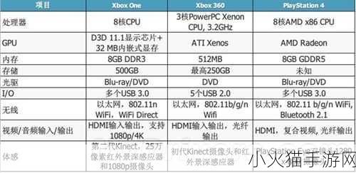 欧美人对xbox与ps的偏好分析 1. ＂欧美玩家对Xbox与PS的偏好深度解析