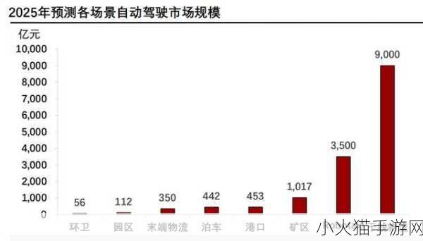 外媒及分析师预测 1. 外媒预测未来科技趋势：2025年将见证哪些飞跃？