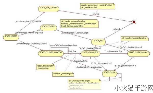 JAVAPARSER丰满白老师 1. JAVAPARSER：深入解析Java代码结构的利器