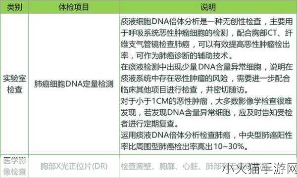 2对1初次体检3 1. 初次体检的重要性及其对健康的影响分析