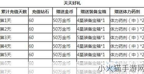 去吧皮卡丘VIP 礼包领取攻略及套装、卡牌包获取秘籍