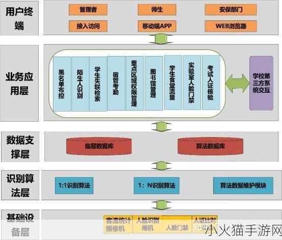 校园绑定JY收集系统 1. 校园数据收集与分析：JY系统的创新应用