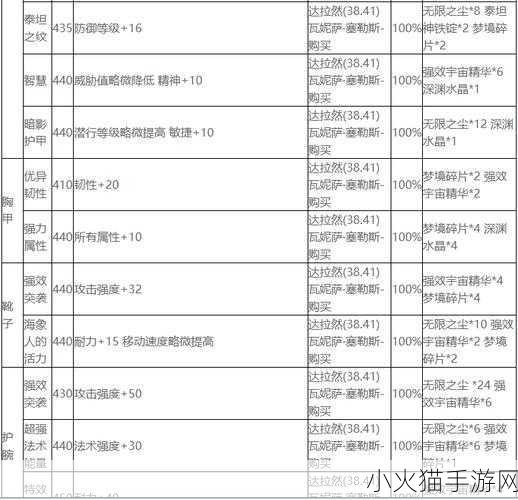 魔兽世界 WLK 附魔 1 - 450 超详细效率冲级指南