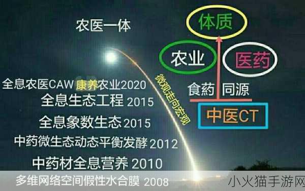 人与畜禽共性关系的重要性意义 1. 人与畜禽共性关系对生态平衡的影响