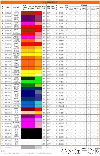 探究TPU色母和子色母的性能 1. TPU色母与子色母性能对比分析