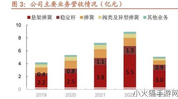 亚洲国精产品一二二线 1. 亚洲国精产品一二线市场拓展新策略