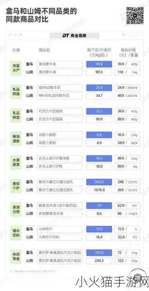 全方位解读大商战 HD，从新手到巨头的攻略秘籍