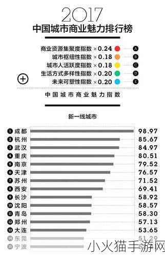 国产专区一线二线三线码 1. 一线城市与二三线市场的机遇探讨