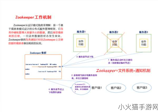 ZOOKEEPER另类 1. ZOOKEEPER：构建高效分布式系统的核心机制