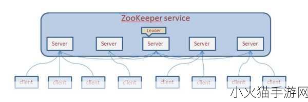 ZOOKEEPER另类 1. ZOOKEEPER：构建高效分布式系统的核心机制