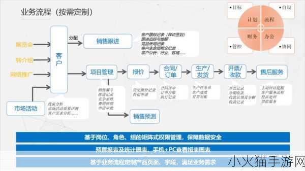 crm破解版 1. 破解CRM系统的隐秘世界与应用探讨