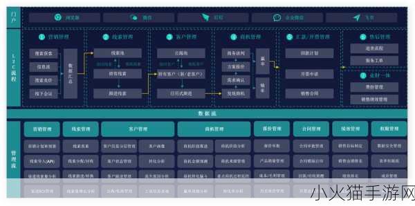 免费CRM系统大全 1. 免费CRM系统大全：提升企业管理效率的最佳选择